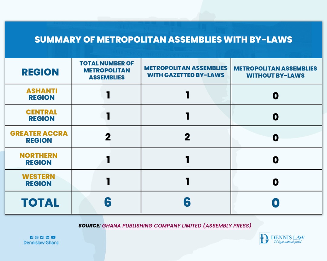 Summary of Metropolitan Assemblies with By-laws